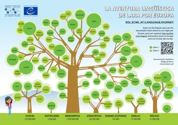 Libros de diferentes idiomas europeos apilados en una mesa de biblioteca, con un cartel que dice 'Día Europeo de las Lenguas'.